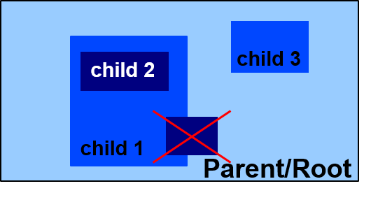parent_child_nesting