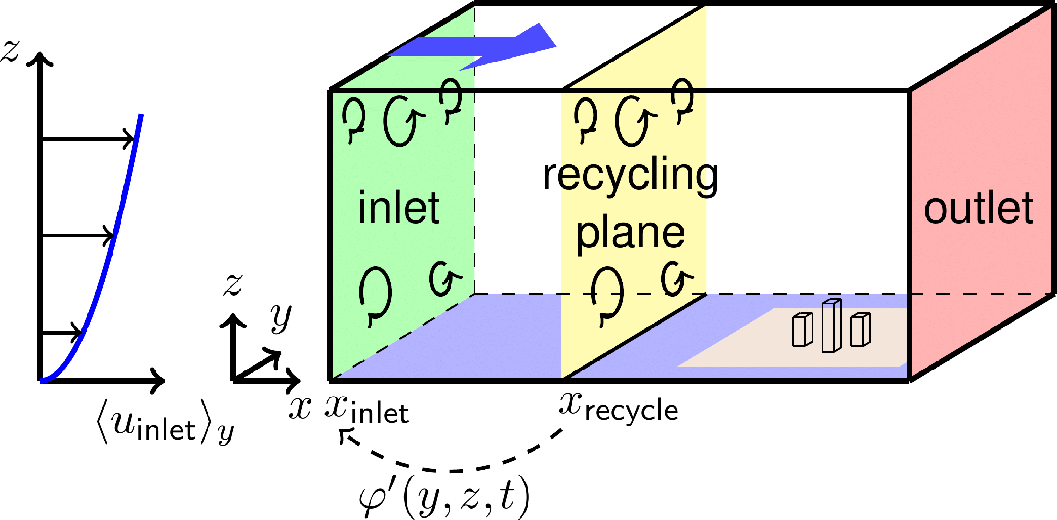 Turbulence_recycling